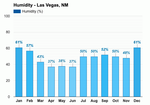 Agosto Pronóstico del tiempo - Pronóstico de verano - Las Vegas, Nuevo  Mexico, EE.UU.