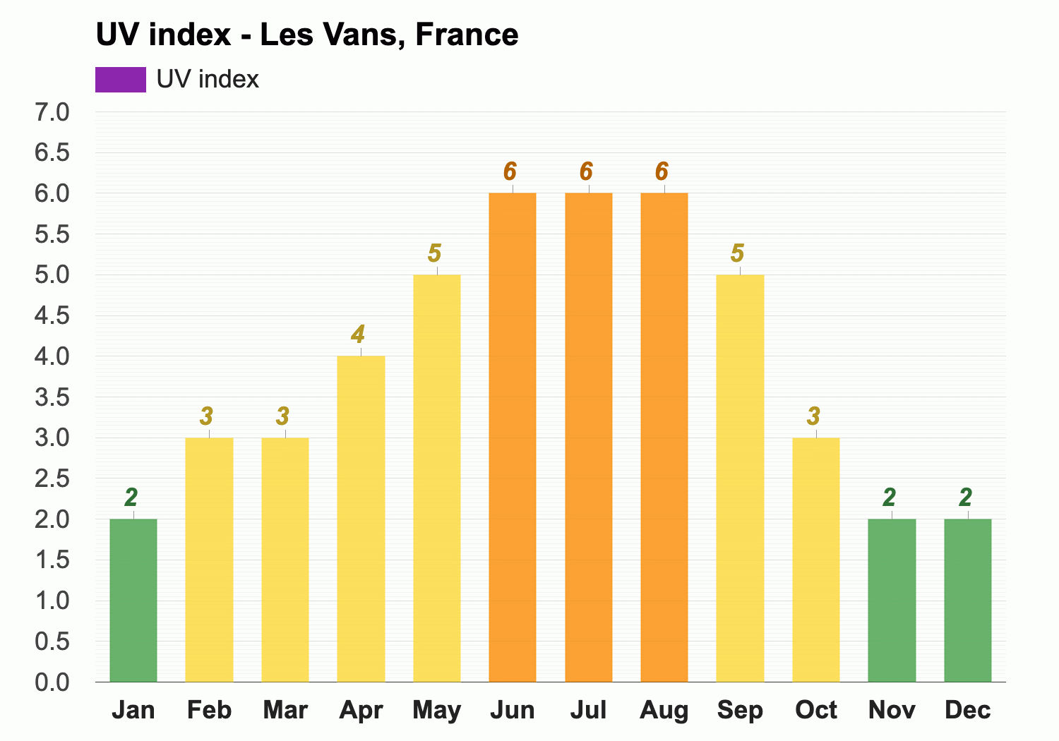 Les Vans, France - Climate & Monthly weather forecast