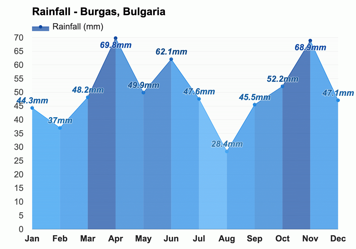 June Weather forecast - Summer forecast - Burgas, Bulgaria