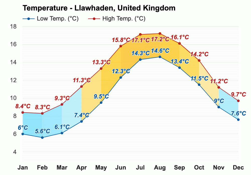 Llawhaden, United Kingdom January 2024 Weather forecast Winter forecast