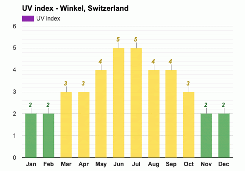 Winkel, Switzerland - April weather forecast and climate information |  Weather Atlas