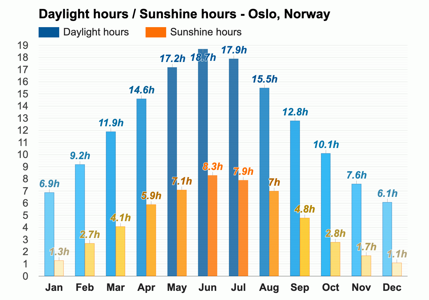 May Weather forecast - Spring forecast - Oslo, Norway