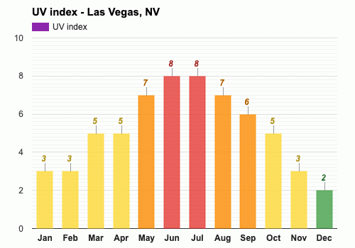 Abril Pronóstico del tiempo - Pronóstico de primavera - Las Vegas, Nevada,  EE.UU.