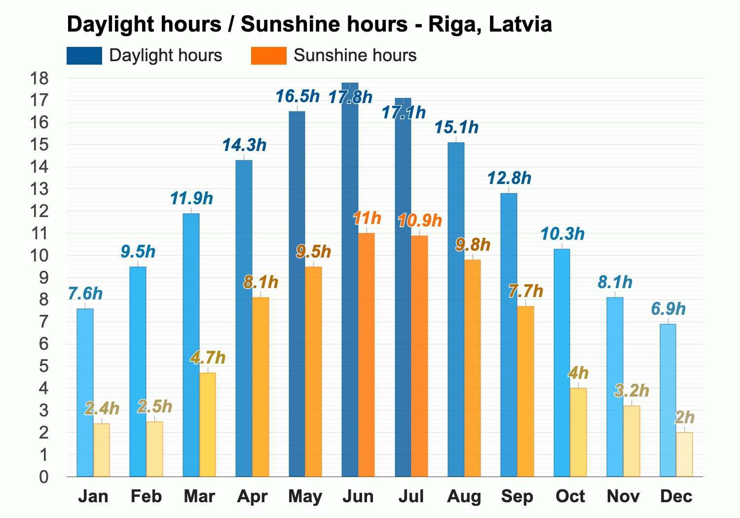 April Weather forecast - Spring forecast - Riga, Latvia