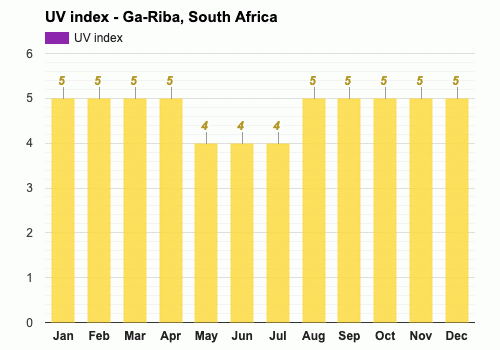 Ga Riba South Africa February Weather Forecast And Climate Information Weather Atlas