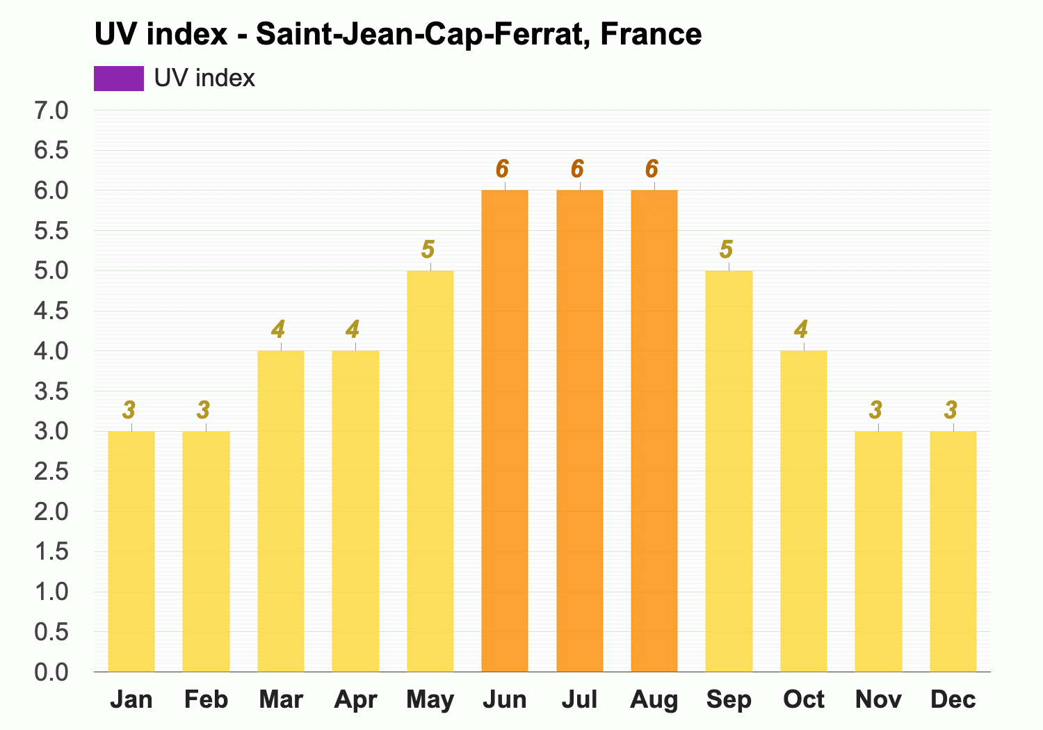 Saint-Jean-Cap-Ferrat, France - August weather forecast and climate  information | Weather Atlas